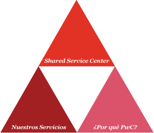 Shared Service Centre
