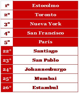 Ranking