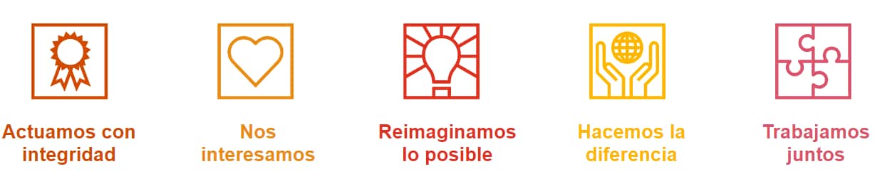 Valores Morales Etica Virtual Yesenia Sanchez